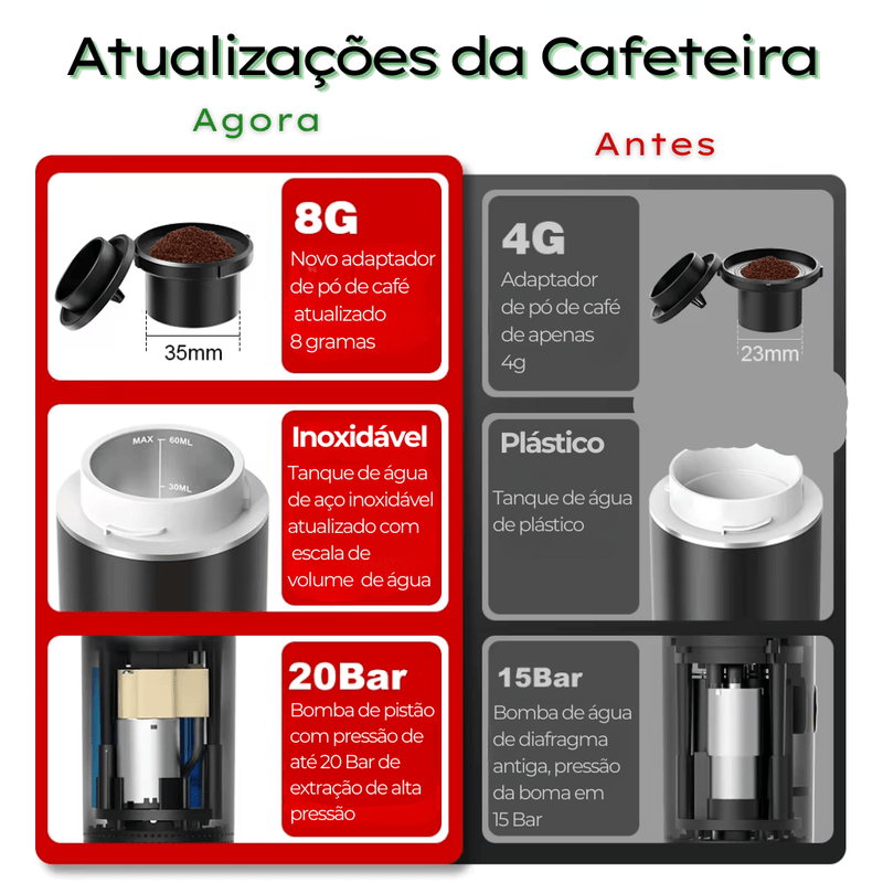 Cafeteira Elétrica Portátil 3 em 1 Quick Coffee - Ars importys
